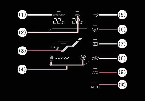Digital touchscreen climate control interface screen layout inside the Kia EV2 dashboard