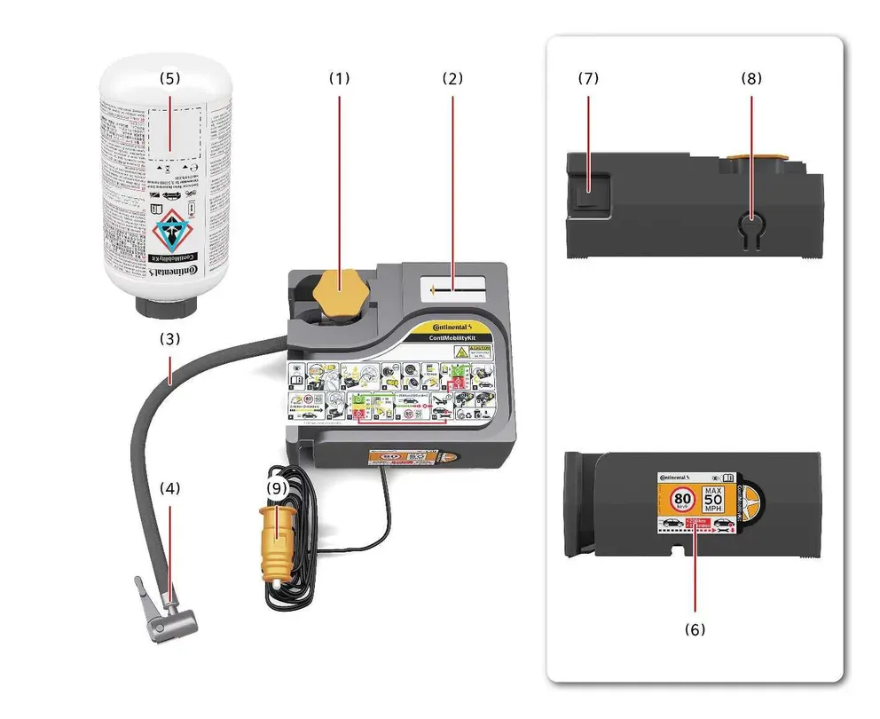 Comprehensive overview of the Tyre Mobility Kit components, cables, and air compressor housing layout for the Kia EV2