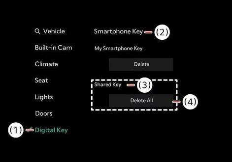 Infotainment display illustrating the Delete All option for shared digital keys in the Kia EV2