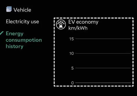 Kia EV2 infotainment screen displaying detailed EV economy history and energy consumption logs