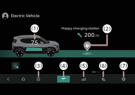 Kia EV2 infotainment display showcasing the comprehensive EV mode screen and interactive feature layout