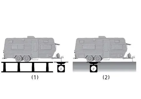 Kia EV2 technical diagram illustrating trailer tongue load and total trailer weight distribution measurements