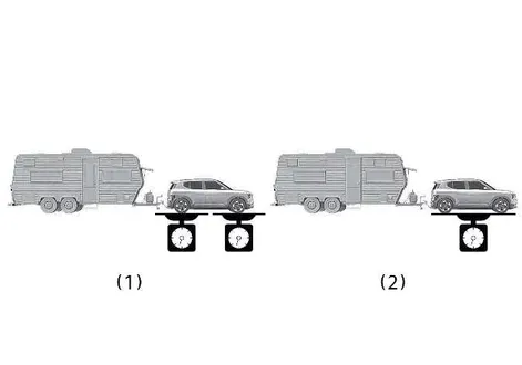 Kia EV2 technical layout showing gross axle weight and gross vehicle weight parameters during trailer towing