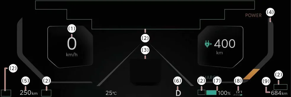 Kia EV2 digital instrument cluster panel displaying core driving metrics, speed, and battery status gauges