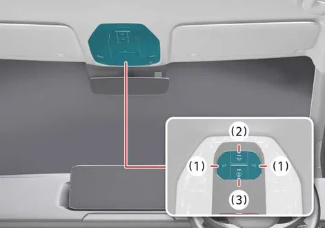 Overhead console control panel layout showing Type B map light switches inside the Kia EV2