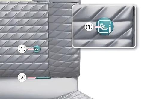 Close-up detail diagram of Kia EV2 ISOFIX low anchorage position indicator and metal anchor bar