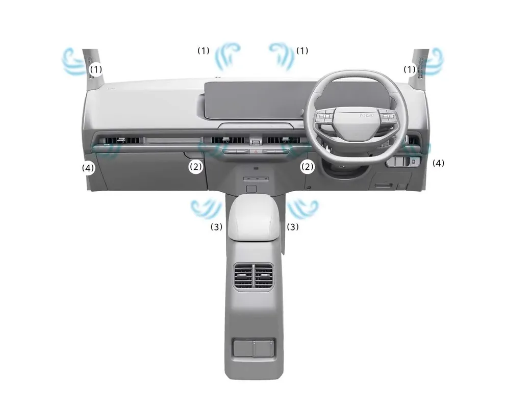 Full view of the manual climate control button layout on the central dashboard of the Kia EV2