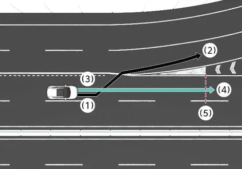Kia EV2 digital instrument cluster diagram illustrating set route, branch line, driving route, main road, and curved road section