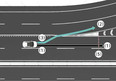 Kia EV2 navigation route comparison graphic showing main road, branch line, driving route, set route, and curve details