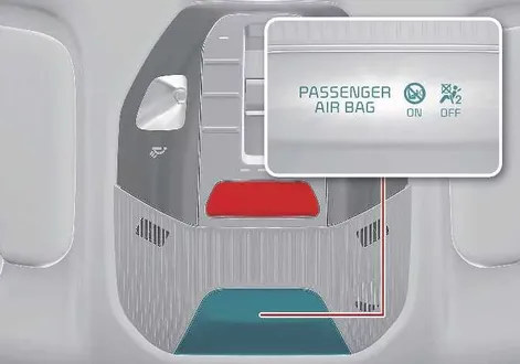 Alternative visual angle of the passenger airbag activation switch inside the Kia EV2 cabin