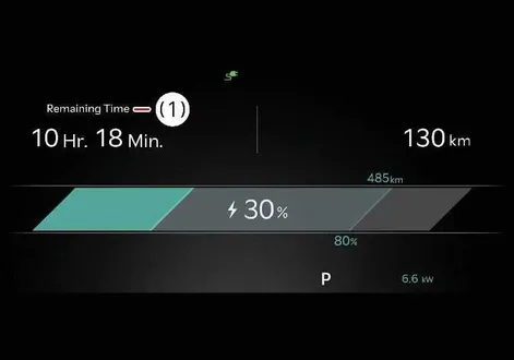 Kia EV2 estimated charging duration indicator on screen