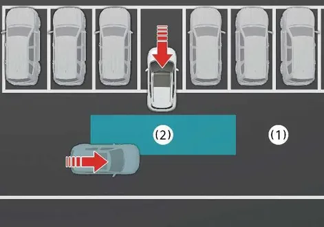 Kia EV2 Rear Cross-Traffic Collision-Avoidance Assist radar sensor coverage zones and operating ranges