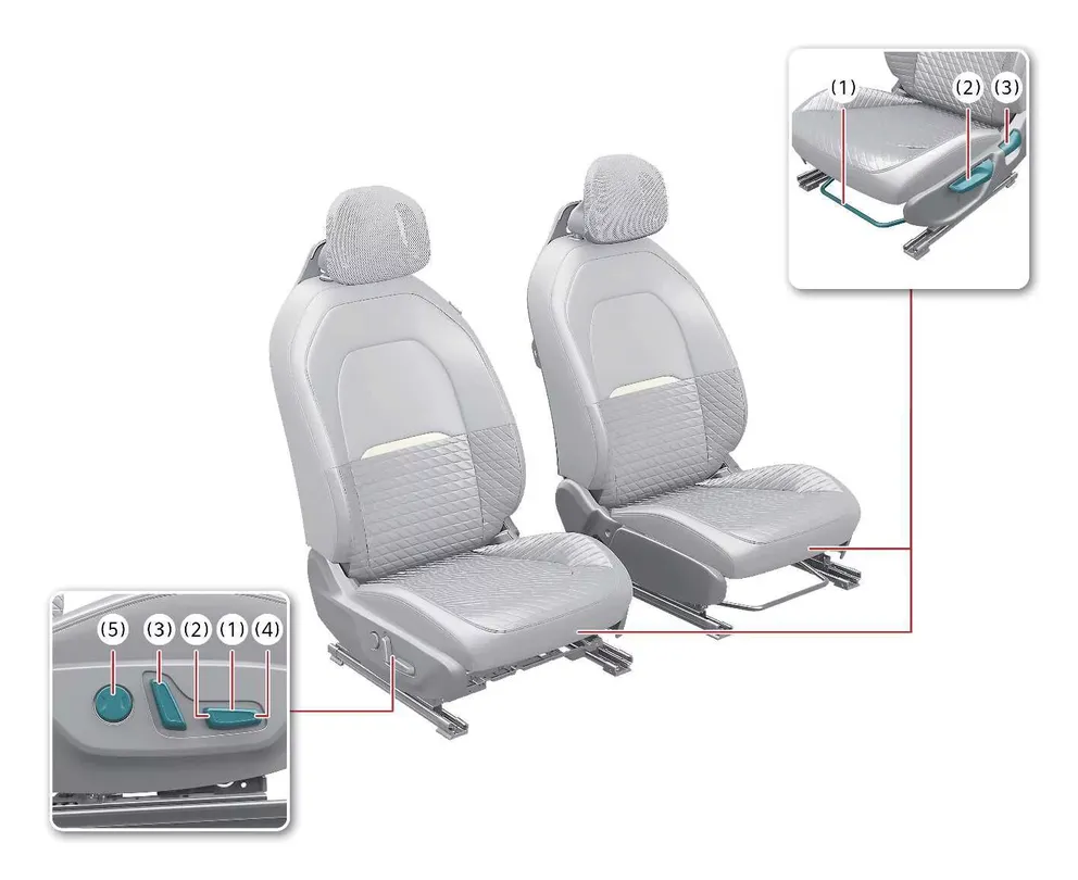 Kia EV2 front seat ergonomic adjustment controls layout and diagram