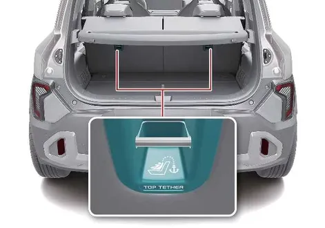 Kia EV2 four-seat layout child restraint system anchor points and installation view