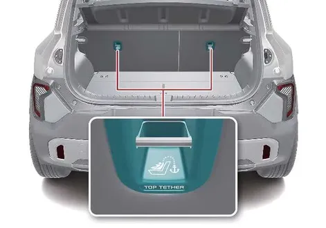 Kia EV2 five-seat passenger layout showing left rear ISOFIX anchorage positioning