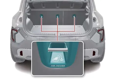 Kia EV2 five-seat passenger layout showing right rear ISOFIX anchorage positioning