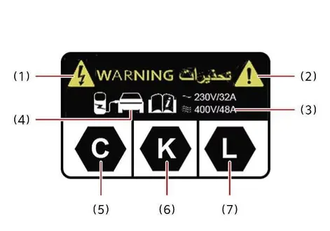 Kia EV2 European electric charging label Type B layout detailing advanced charging parameters