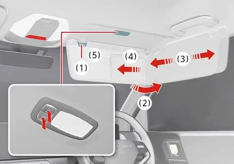 Sun visor deployed and positioned against the front windshield inside the interior cabin of the Kia EV2