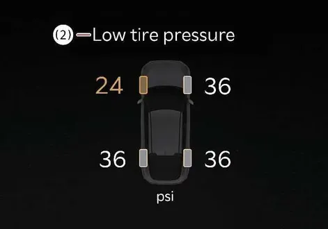 Detailed dashboard view highlighting individual tyre pressure position indicators for the Kia EV2