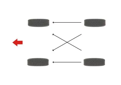 Technical diagram illustrating standard tyre rotation patterns for the Kia EV2 without a spare tyre