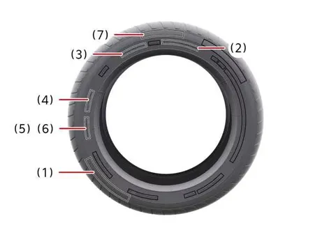 Detailed technical diagram illustrating tyre sidewall labeling and specifications for the Kia EV2