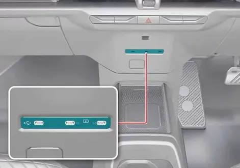 Rear-facing center console USB charging ports for passenger use in the Kia EV2
