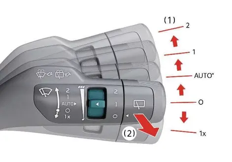 Kia EV2 wipers and washers control lever overview Type A