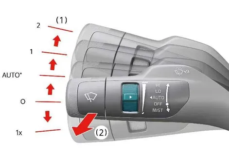 Kia EV2 wipers and washers control layout Type B