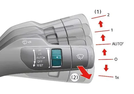 Kia EV2 wipers and washers configuration Type C